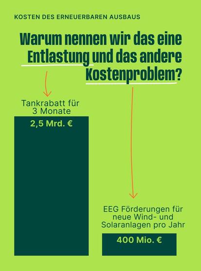 Balkendiagramm Vergleich Tankrabatt und EEG Förderung, warum nennen wir das eine Entlassung und das andere ein kostenproblem